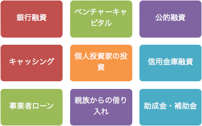 図 1様々な資金調達法