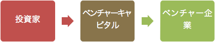図 1資金の流れ
