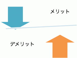 図 2メリットとデメリットはよく比較して