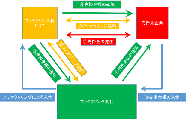 債権の流れ01