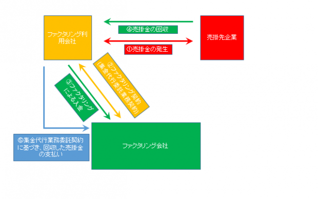 債権の流れ02