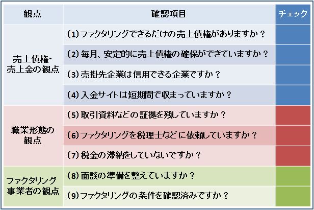 ファクタリングとは?売掛金の買取について