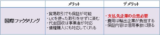 ファクタリング(売掛金の買取)