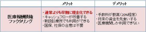 ファクタリング(売掛金の買取)