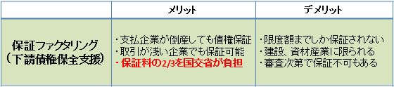ファクタリング(売掛金の買取)