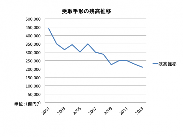 ファクタリングとは?売掛金の買取について