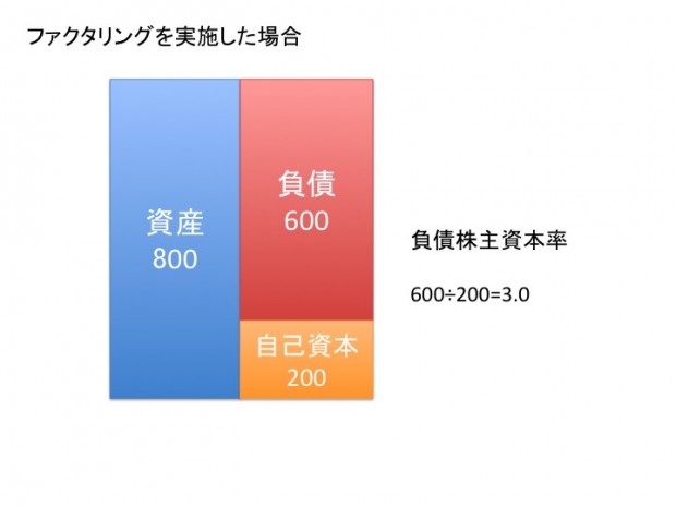 ファクタリングとは?売掛金の買取について