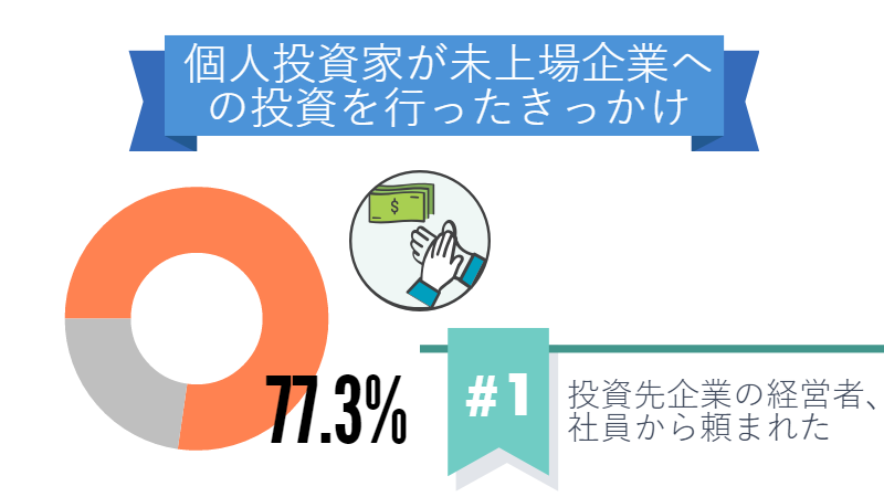 投資家を募集する前に 起業家が100 知っておきたい7つの注意点 資金調達プロ