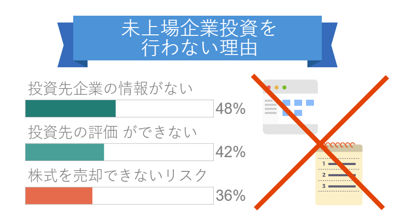 投資家を募集する前に 起業家が100 知っておきたい7つの注意点 資金調達プロ