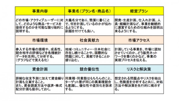 事業計画書 “ 金融機関の融資審査に落ちた後に取るべき5つの行動" 資金調達プロ