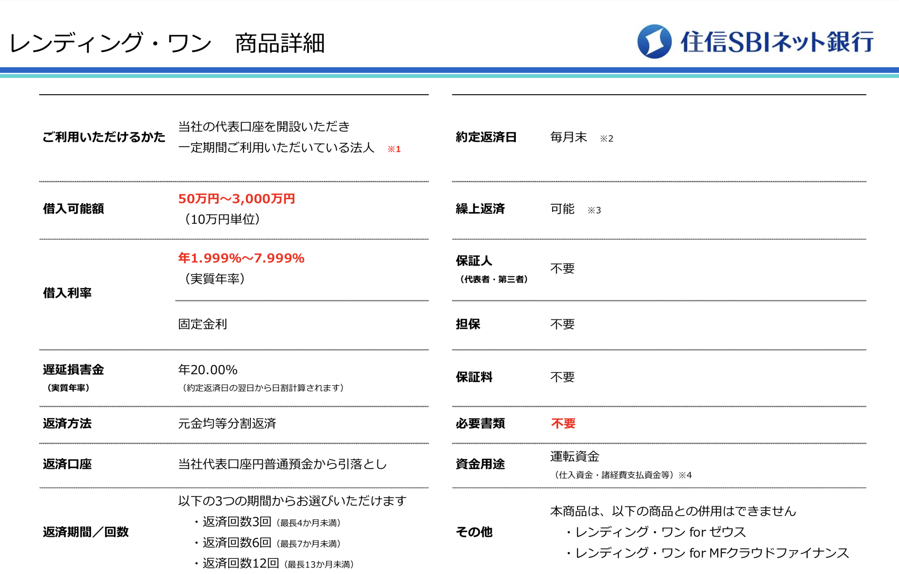 レンディングワン/住信SBIネット銀行