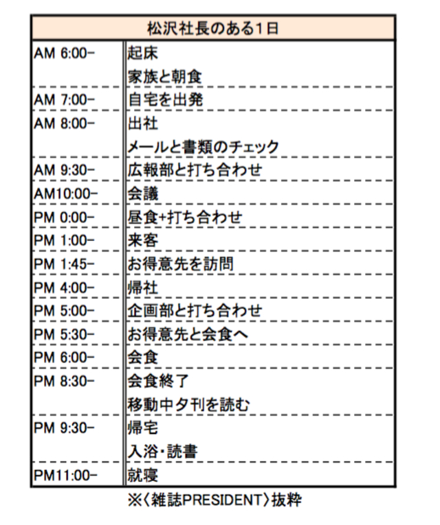 社長のスケジュール
