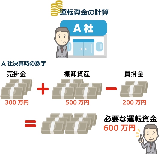 運転資金の融資を受ける5つのコツ 正しい方法で事業資金を調達しよう 資金調達プロ