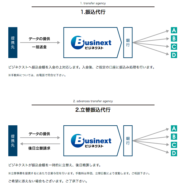 ビジネクスト振込代行サービス