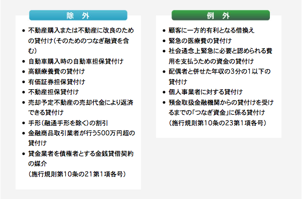 カードローンの審査を通す4つのコツ あなたも限度額100万円のローンカードが作れる 資金調達プロ