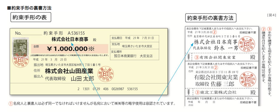 約束手形とは 振出人 受取人が知るべき約束手形のメリットデメリット総まとめ 資金調達プロ