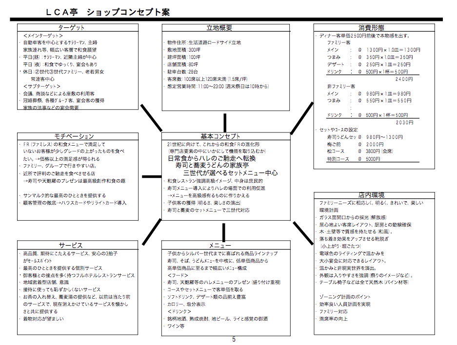 事業計画書の書き方100 ガイド 事業計画書のテンプレート例 資金調達プロ