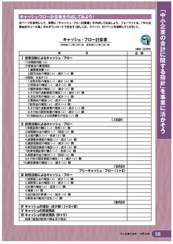 中小企業の決算対策 銀行が必ず融資したくなる決算書の１３項目とは 資金調達プロ