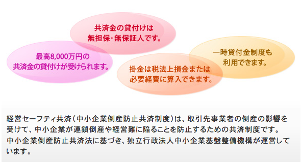 中小企業倒産防止共済