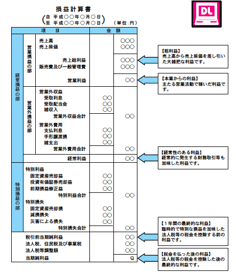 経営改善計画書の書き方シリーズ 決算対策5つの秘訣 自己資本比率を40 以上にして金融機関からの借入を増やす 資金調達プロ