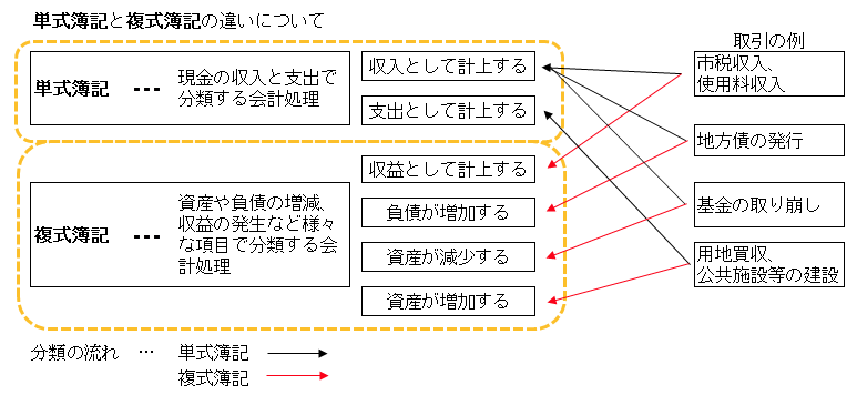 銀行借入時の 仕訳 について 銀行の借入金と支払利息が分かる 経理処理100 ガイド 資金調達プロ