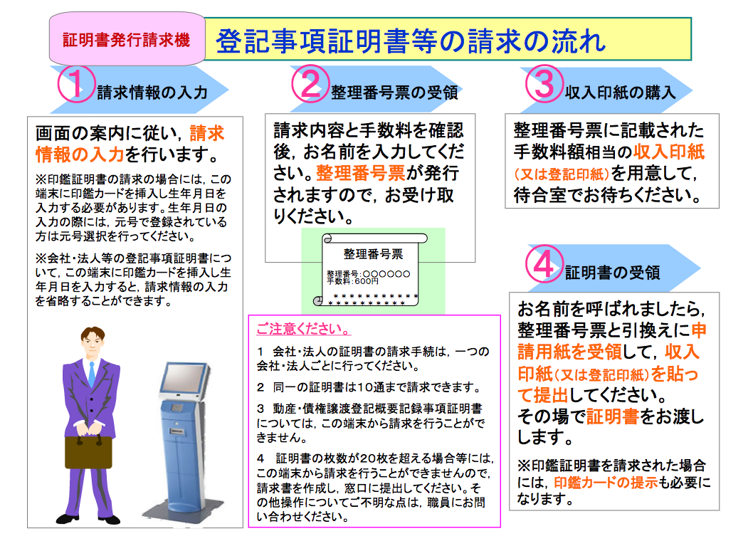 銀行融資の必要書類一覧 融資実現を叶える100 の準備ガイド 資金調達プロ