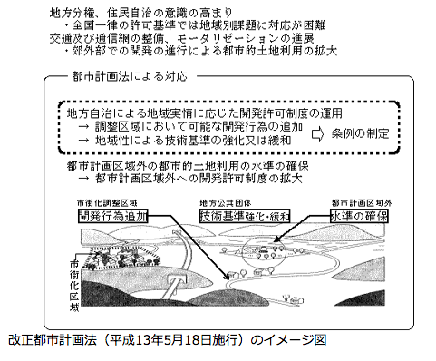 不動産売却 市街化調整区域を売却するのに必要な基礎知識と6つの注意点 資金調達プロ