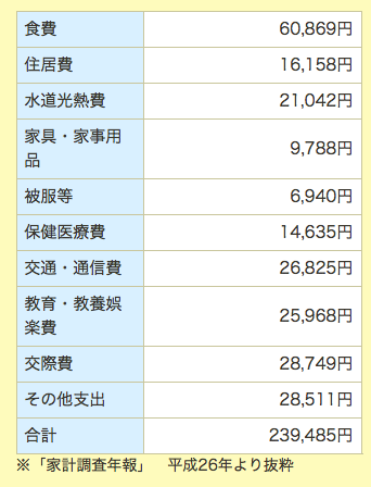 老後の資金繰り リタイア後の資金をラクに調達 退職金と公的年金のお得な受け取り方 21年最新版 資金調達プロ