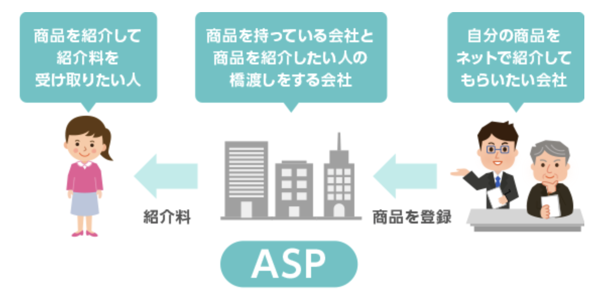 ASPとは