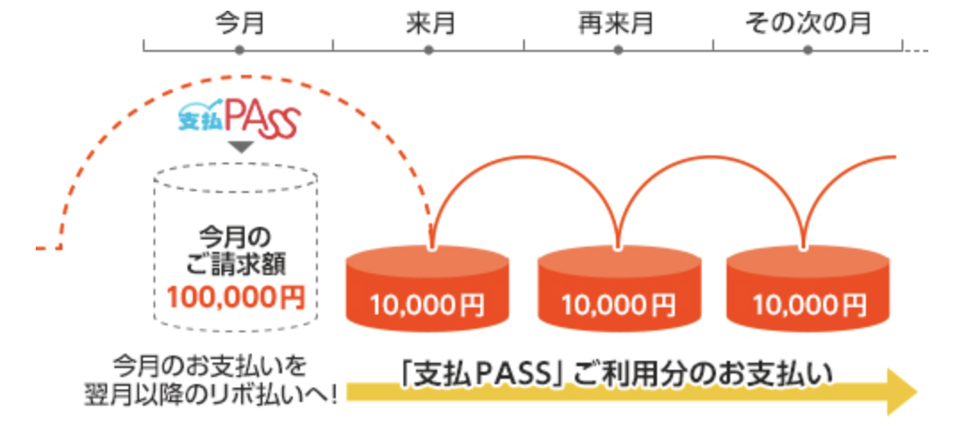 支払PASS(オリコカード)