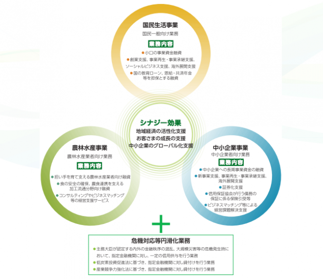 最新2021年 日本政策金融公庫で申し込める 国の教育ローン 100 完全ガイド 資金調達プロ