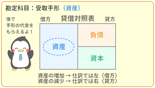 勘定科目 約束手形を振り出したとき 決済された時 仕分 はどうなるの 資金調達プロ