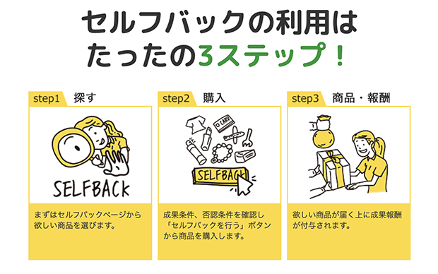 ASPの仕組み
